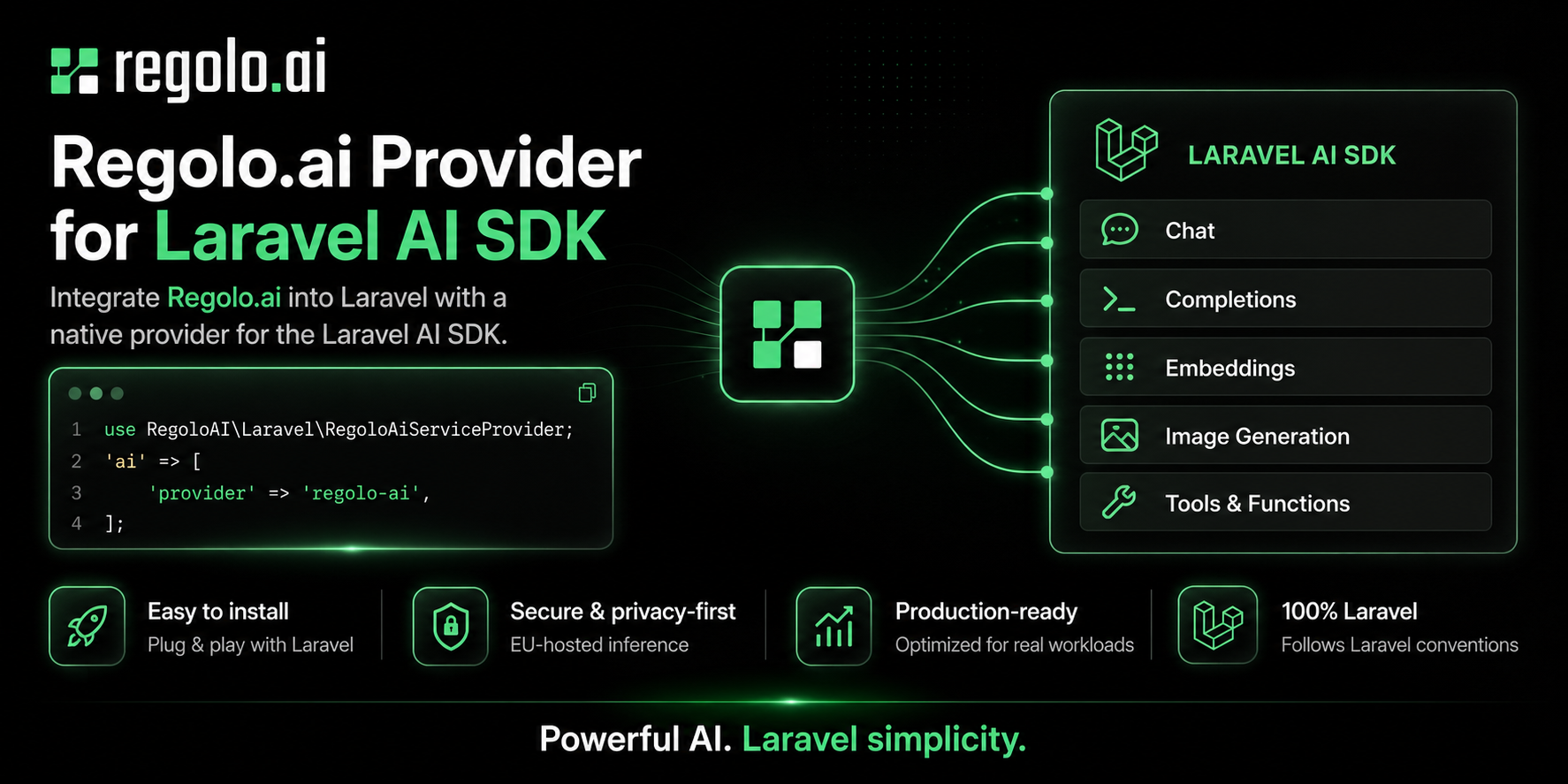 laravel-ai-regolo — Italian sovereign AI for Laravel